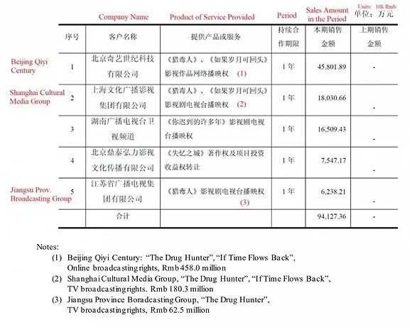 做空报告有何实锤？爱奇艺的隐忧其实在这里