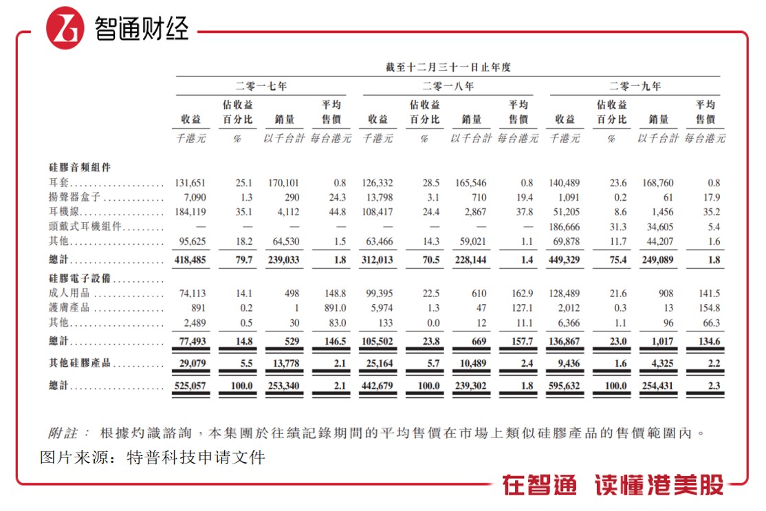 特普科技：成人用品的快乐挡不住核心业务业绩波动