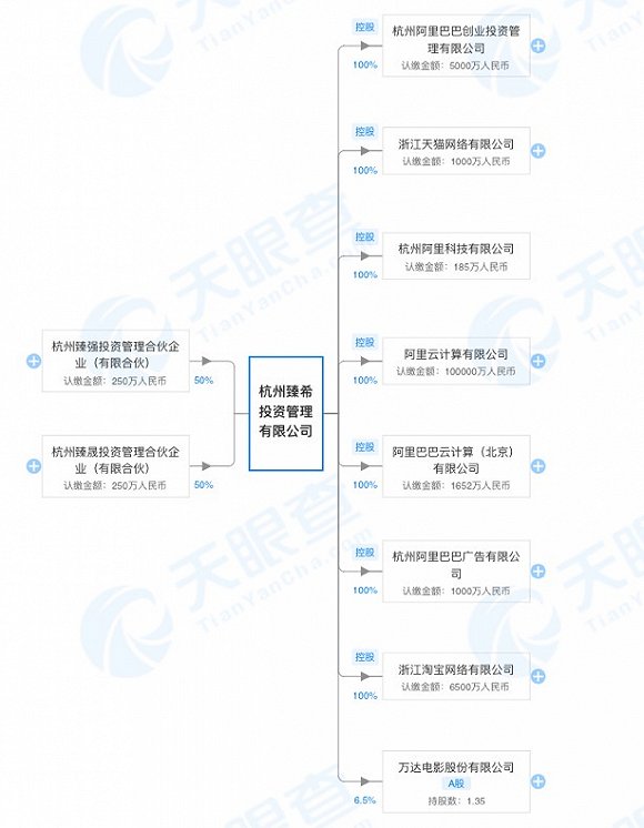(图片来源:天眼查)