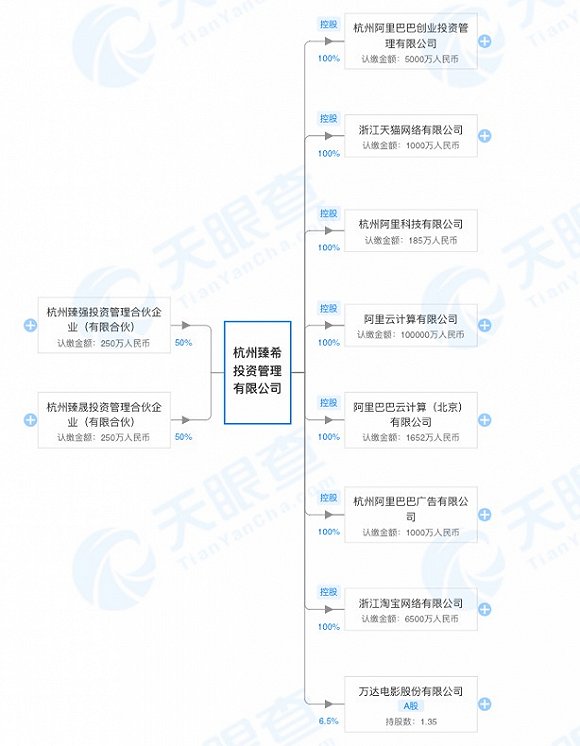 （图片来源：天眼查）