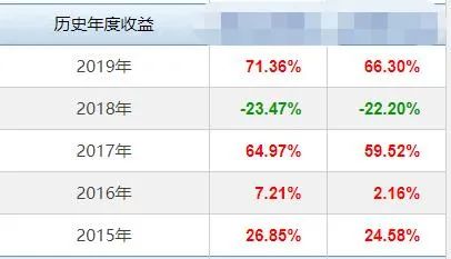 眼见为虚：基金短期业绩会“骗人”