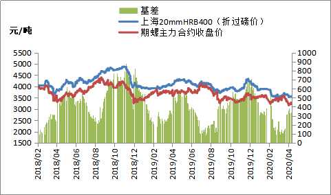 期货全线上涨钢价小幅探涨 期货 新浪财经 新浪网 期货全线上涨钢价小幅探涨 期货 新浪财经 新浪网