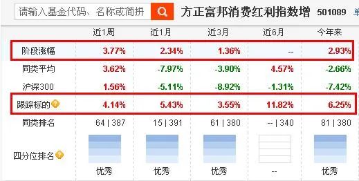 都说指数基金是工具，最近有什么趁手的新装备？