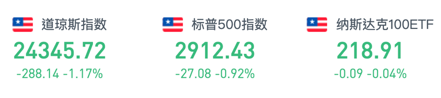 行情来源：华盛证券