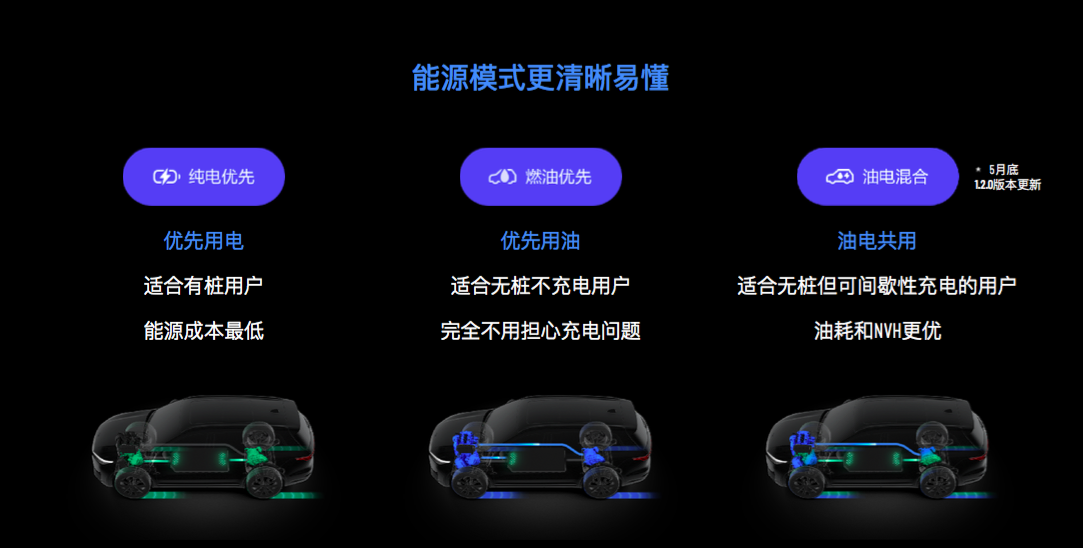 不再纠结于增程式 理想ONE改定位为插电混动