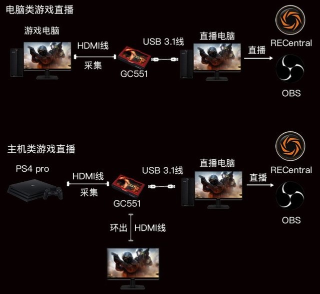 看女主播总结 游戏主播需要啥设备 声卡 新浪科技 新浪网