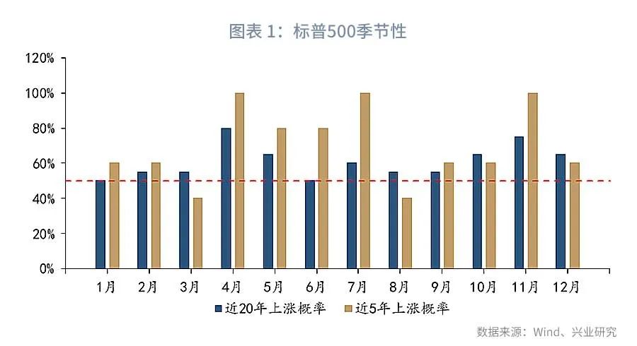 今日推荐 美元long In May 年5月g7汇率前瞻 汇率 新浪财经 新浪网 今日推荐 美元long In May 年5月g7汇率前瞻 汇率 新浪财经 新浪网
