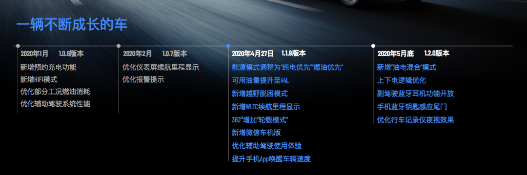 不再纠结于增程式 理想ONE改定位为插电混动