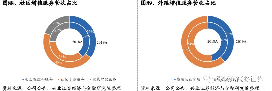 四大规模红利 催化 物业股荐中海物业 等 中海物业 新浪财经 新浪网 四大规模红利 催化 物业股荐中海物业 等 中海物业 新浪财经 新浪网