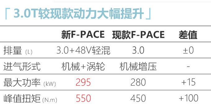 捷豹路虎4款新车将上市 全新一代卫士、XJ领衔