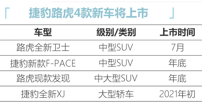 捷豹路虎4款新车将上市 全新一代卫士、XJ领衔