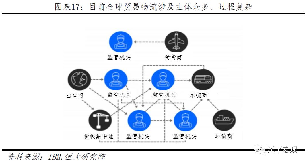 比特币