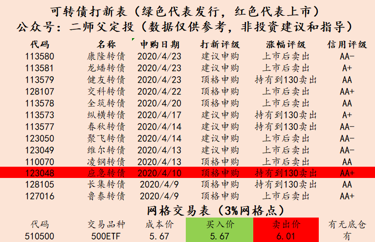 债券基金为什么也会下跌