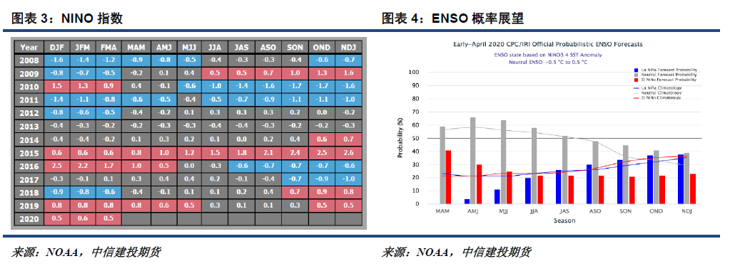 棕榈油获喘息 时过于期否终则泰