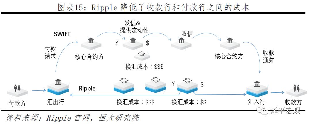 比特币