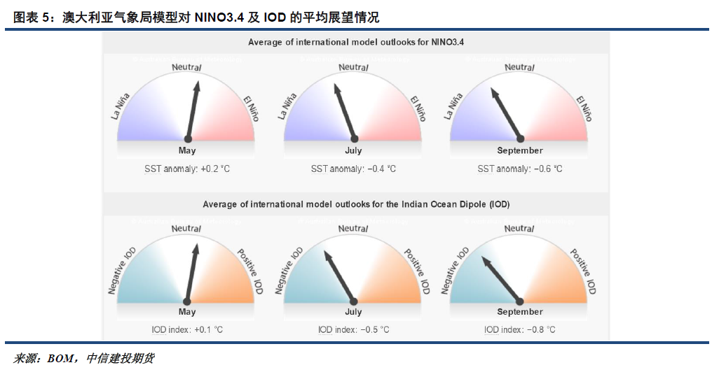 棕榈油获喘息 时过于期否终则泰