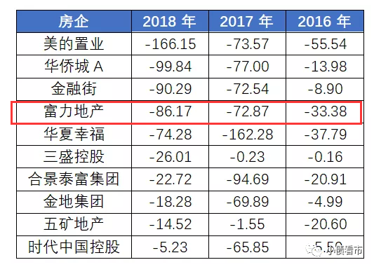 经营性现金流