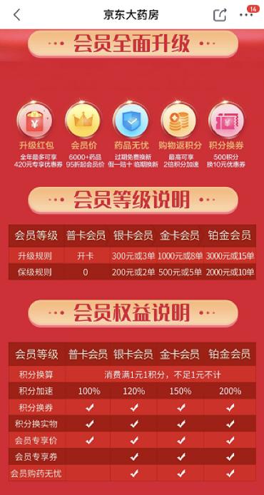 "省钱,省时,省力"一站式服务 京东大药房会员体系升级打造尊享体验