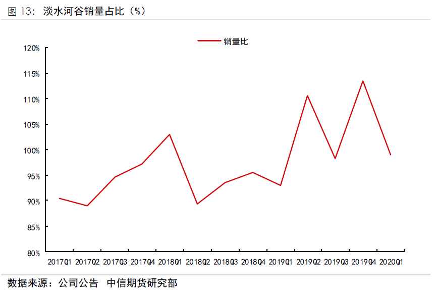 四大矿山一季报解析:二季度同比增量有限 港口库存6月见底