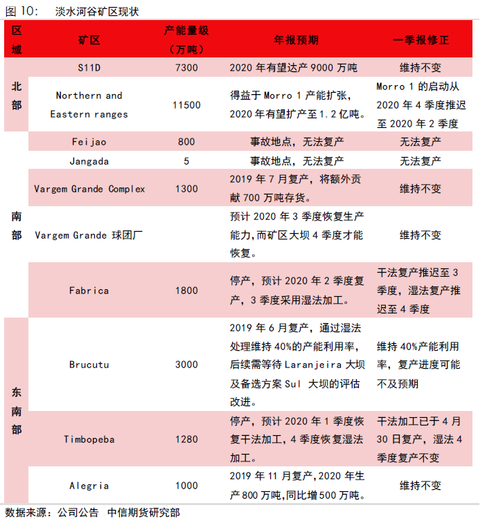 四大矿山一季报解析:二季度同比增量有限 港口库存6月见底