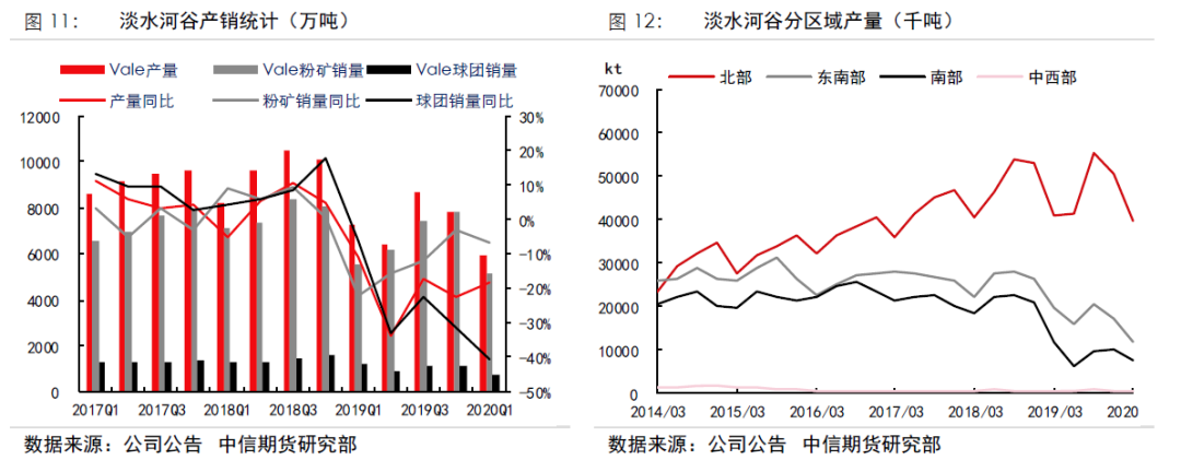 四大矿山一季报解析:二季度同比增量有限 港口库存6月见底