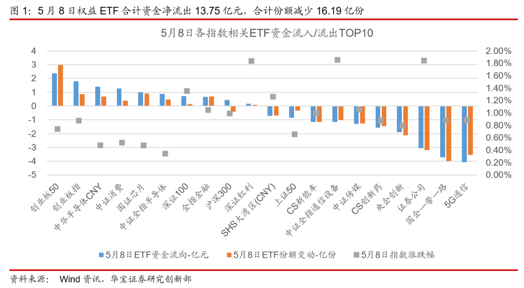 ETP日报（20200511）：境内权益ETP普跌，港股相关ETF逆市上涨