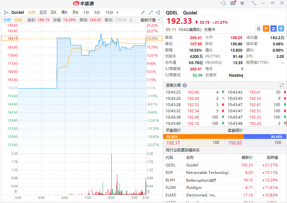 行情来源：华盛证券