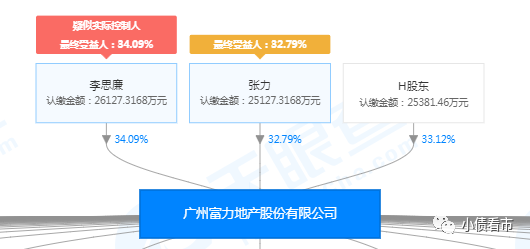 股权结构图