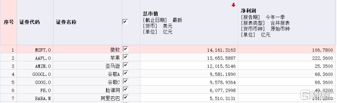 （图源：同花顺iFinD）