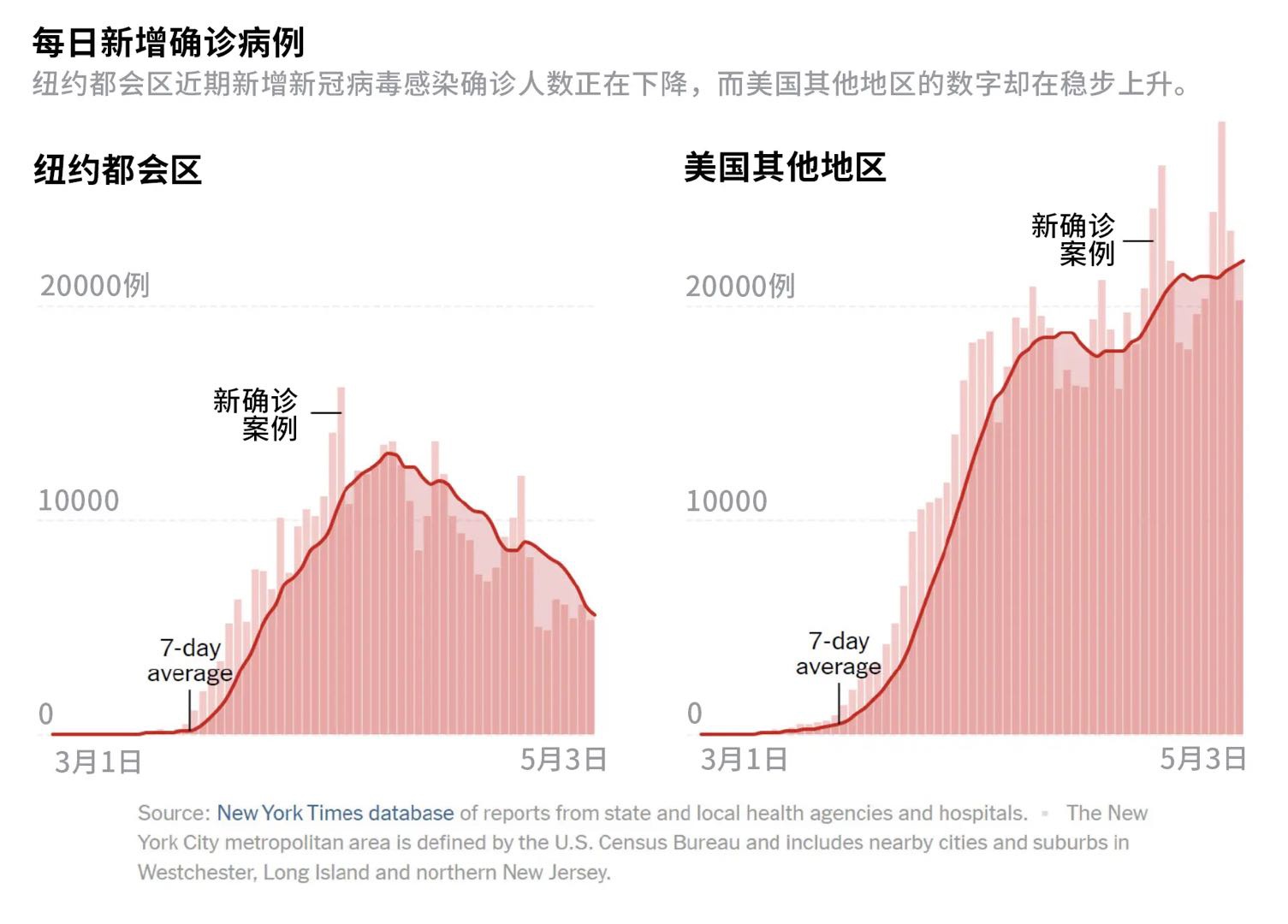 央视纽约州州长科莫重申纽约州新冠病毒源自欧洲