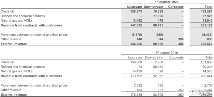 （图源：公司季报）