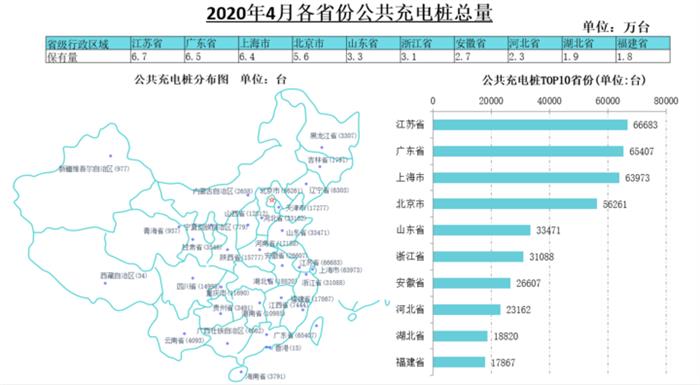 充电联盟：截至4月全国充电桩保有量128.7万台