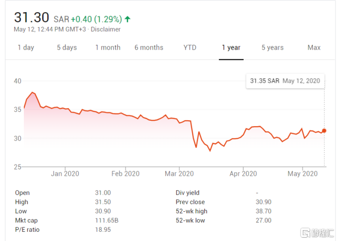 （图源：谷歌）