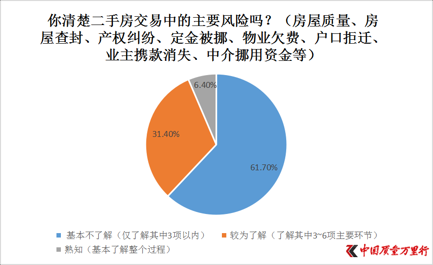 国内二手房交易服务资金安全问题调查报告:房产交易纠纷案年均递增三成|二手房交易_新浪财经_新浪网