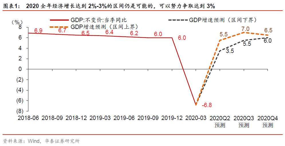 就业与gdp_法国兴业银行首席外汇策略师KitJuckes：加拿大的就业和GDP下降速...(2)