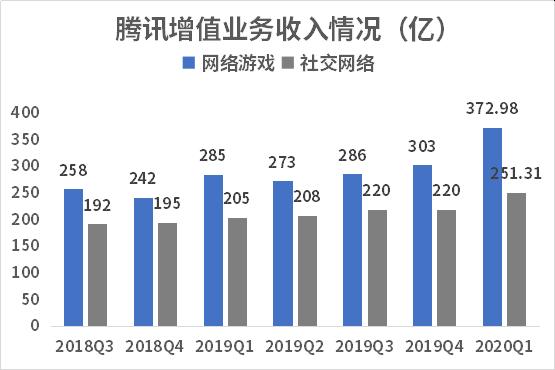 数据来源：公司财报，飞笛科技
