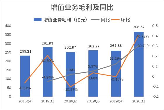 数据来源：公司财报，飞笛科技