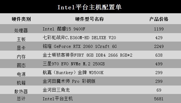 主流级玩家应该如何配置高性价比电脑 金河田 铭瑄 新浪科技 新浪网