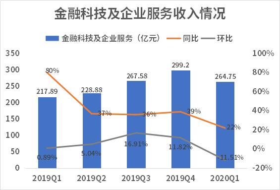 数据来源：公司财报，飞笛科技