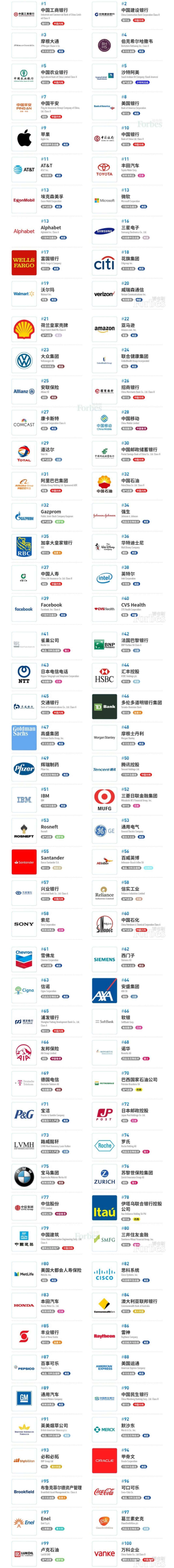 2020福布斯世界500强排名_活动l2020福布斯中国高增长瞪羚企业榜单评选活动