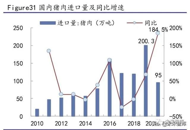 生猪养殖行业专题报告 生猪价格仍处于高位 建议关注龙头 生猪价格 新浪财经 新浪网