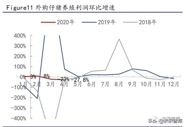 生猪养殖行业专题报告 生猪价格仍处于高位 建议关注龙头 生猪价格 新浪财经 新浪网