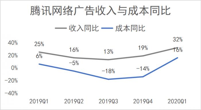 数据来源：公司财报，飞笛科技