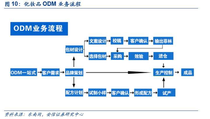 面膜贴牌生产：产业新风向