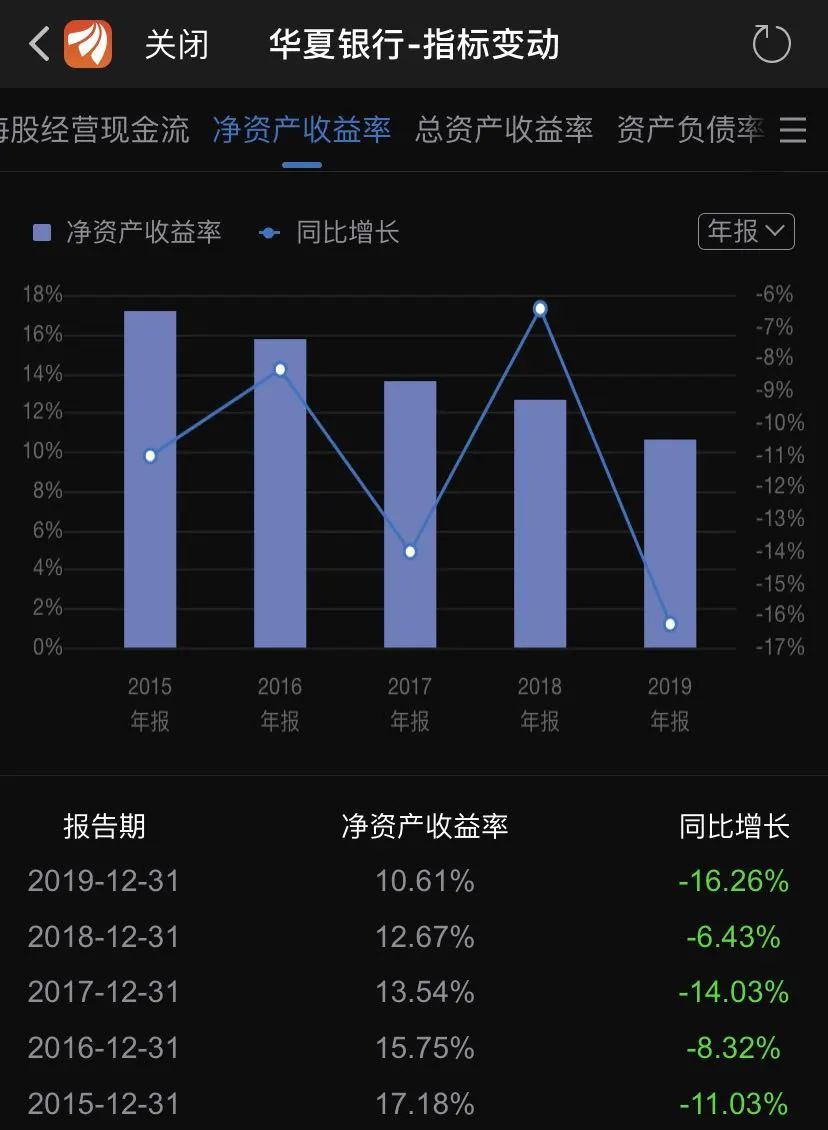 图片来源：东方财富网