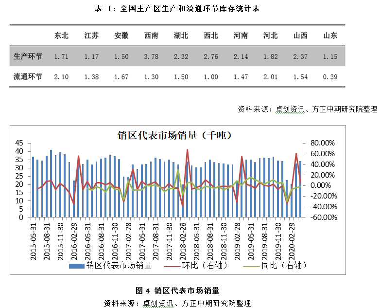 消费增量不及预期 鸡蛋近弱远强格局持续