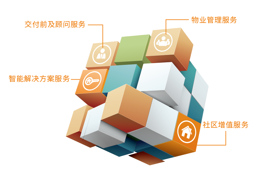 社区增值服务线下到家佳兆业美好积极投资未来,大力拓展智能化业务