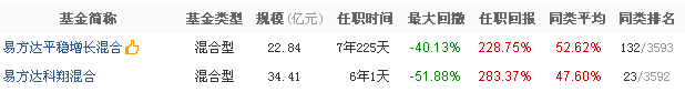 不愧龙头基金公司，易方达的