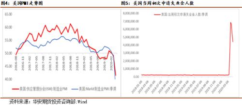 全球gdp增长_全球经济增长面临困境需求疲软难以支撑铜价