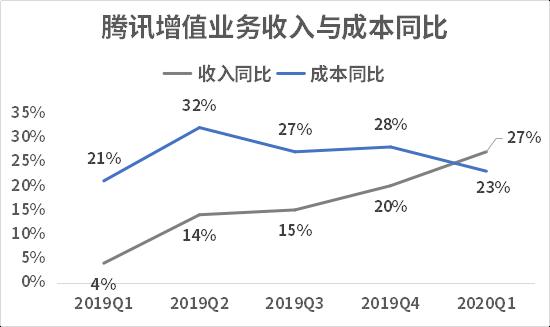数据来源：公司财报，飞笛科技